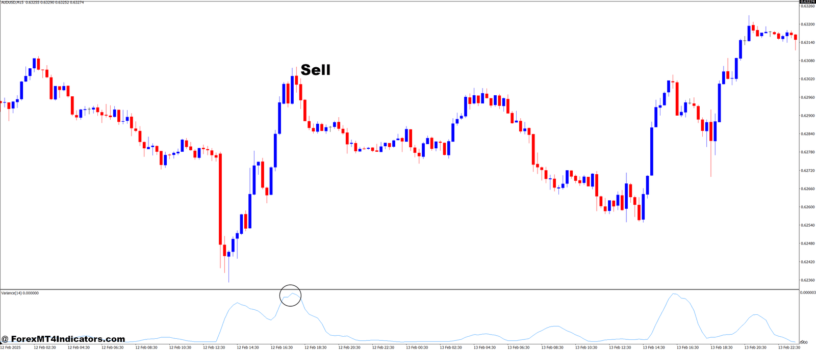 How to Trade with Variance V2 MT4 Indicator - Sell Entry