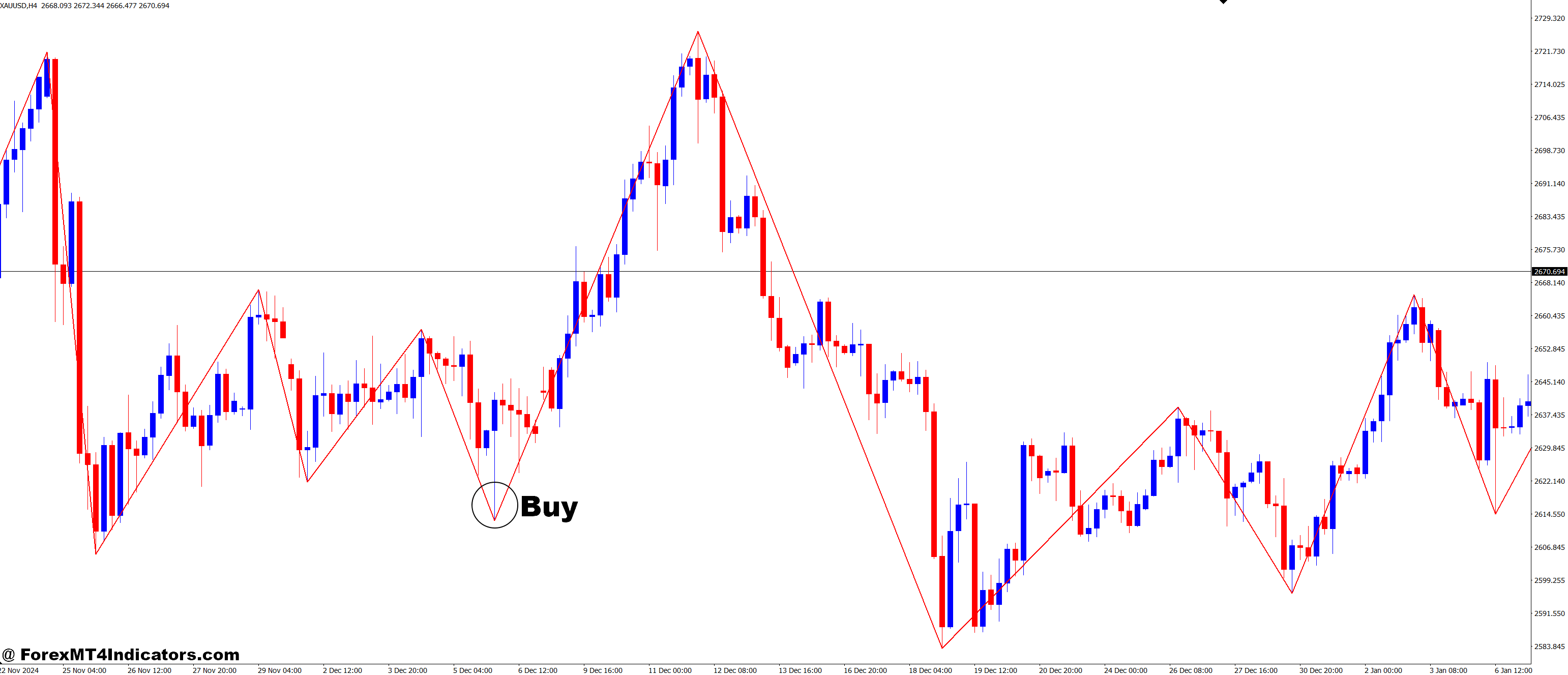 Zig Zag & Fibonacci MT4 Indicator 2 How to Trade with Zig Zag & Fibonacci MT4 Indicator - Buy Entry