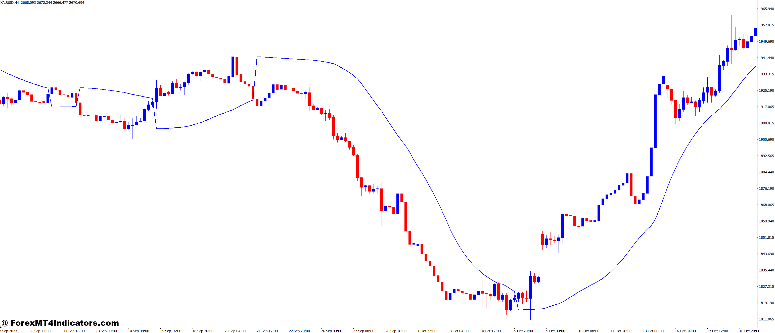 Paragolic Close MT4 Indicator 1 How to Use It Effectively