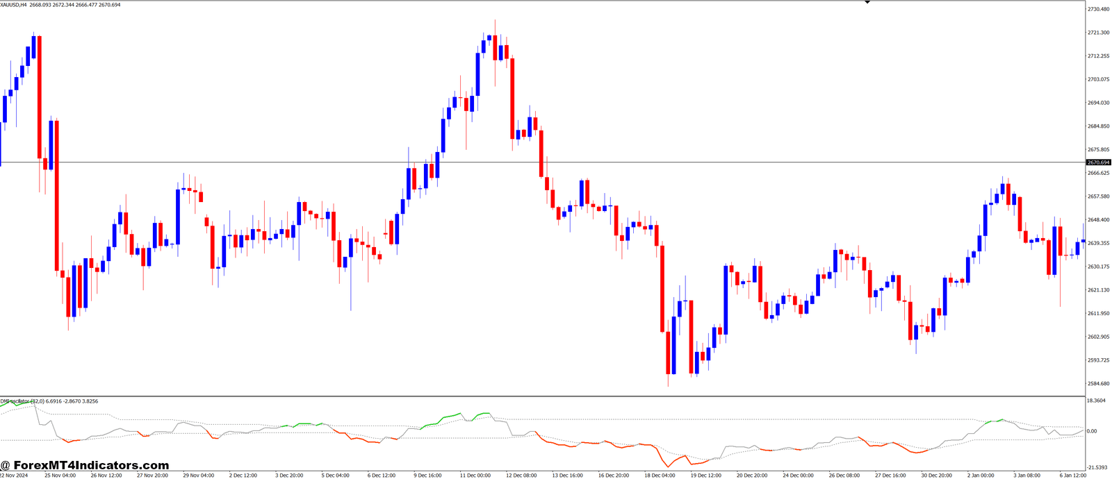 Dsl DMI Oscillator MT4 Indicator 1 How to Use It on MT4