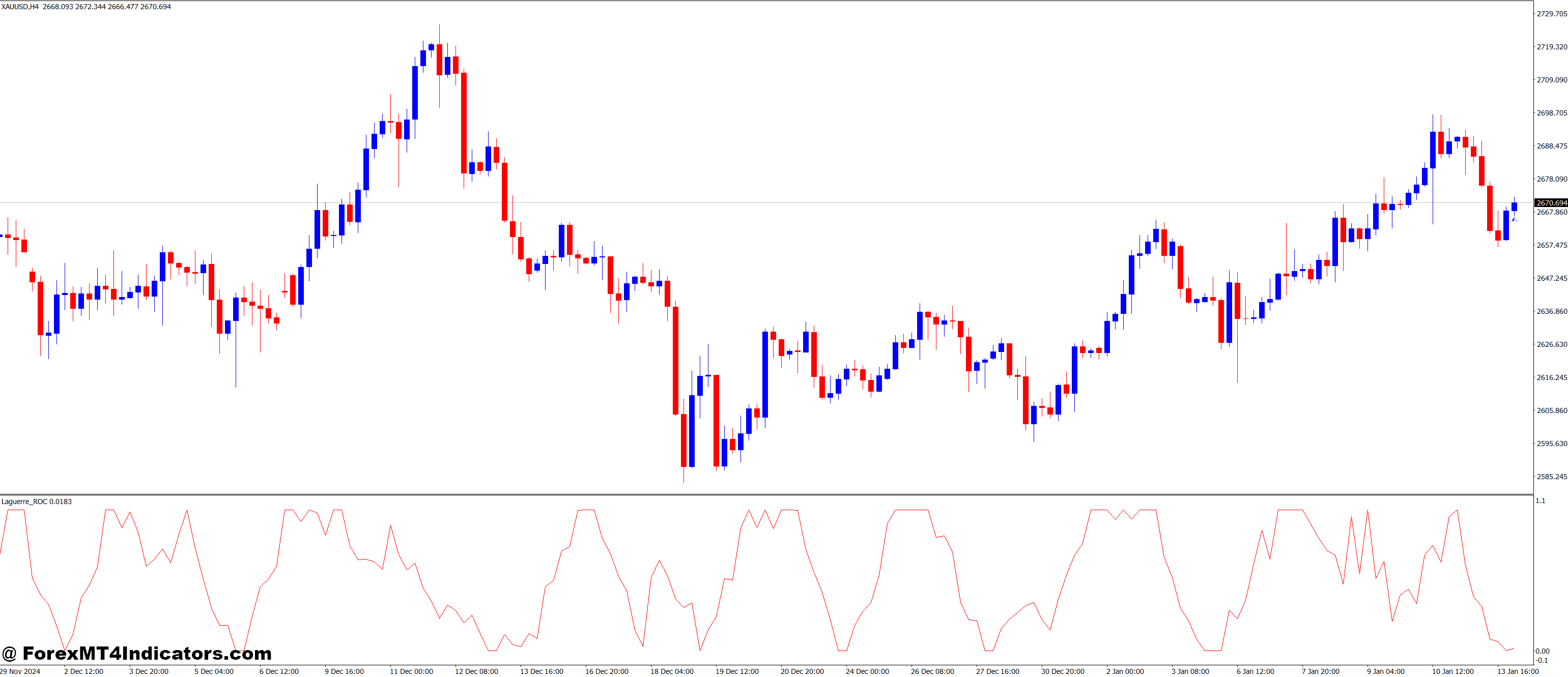 Laguerre_ROC MT4 Indicator 44 How to Use the Laguerre_ROC Indicator in Trading