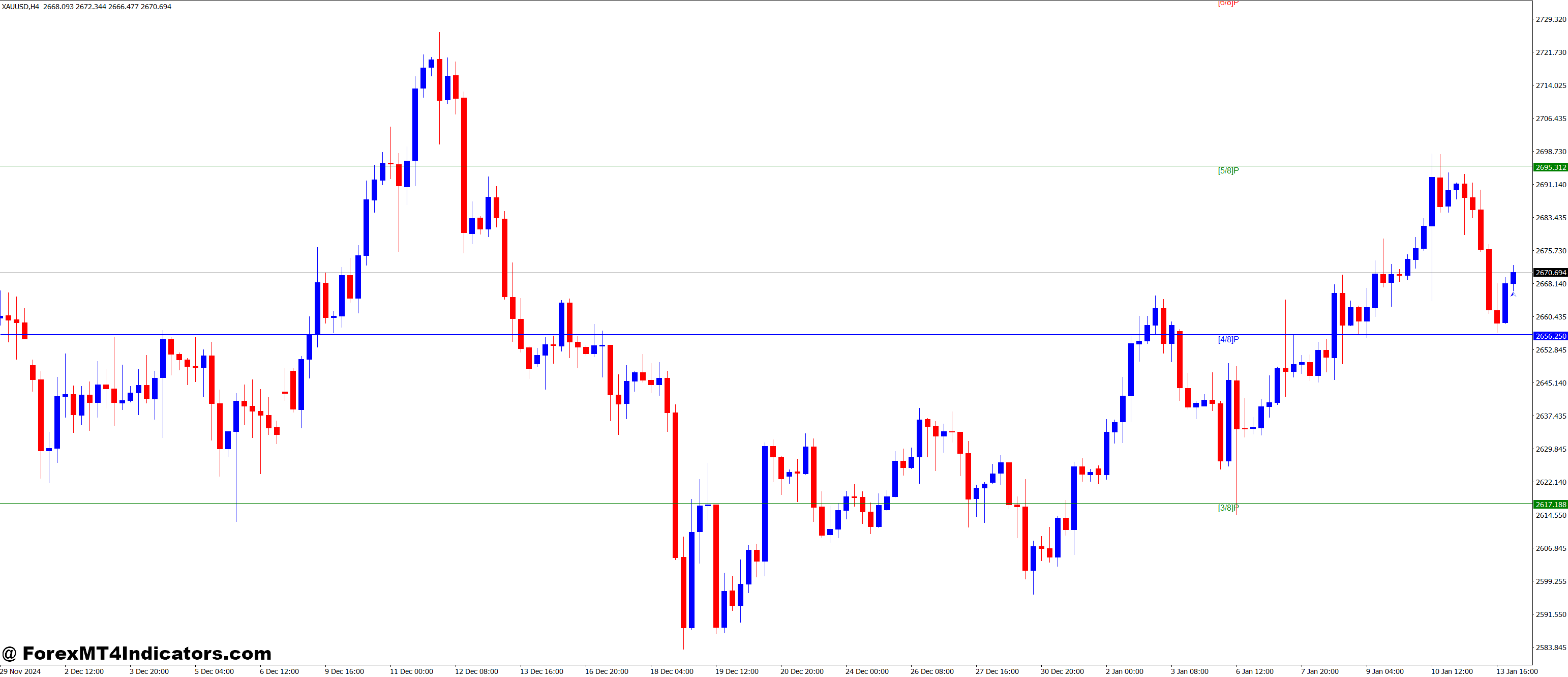 MM Levls VG MT4 Indicator 1 Key Features and Benefits