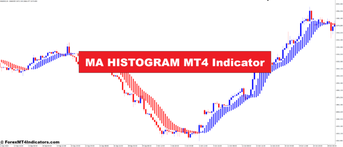 MA HISTOGRAM MT4 Indicator MA HISTOGRAM MT4 Indicator