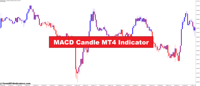MACD Candle MT4 Indicator MACD Candle MT4 Indicator