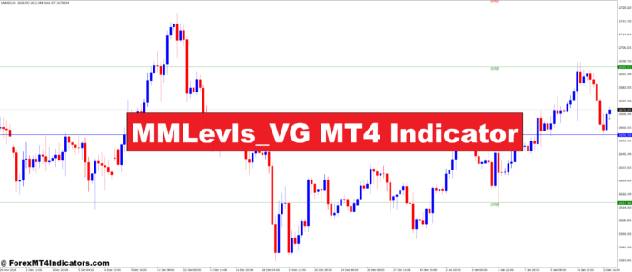 MMLevls_VG MT4 Indicator