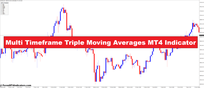Multi Timeframe Triple Moving Averages MT4 Indicator