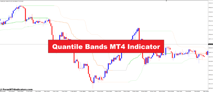 Quantile Bands MT4 Indicator