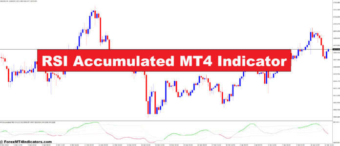 RSI Accumulated MT4 Indicator