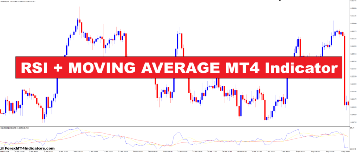 RSI + MOVING AVERAGE MT4 Indicator