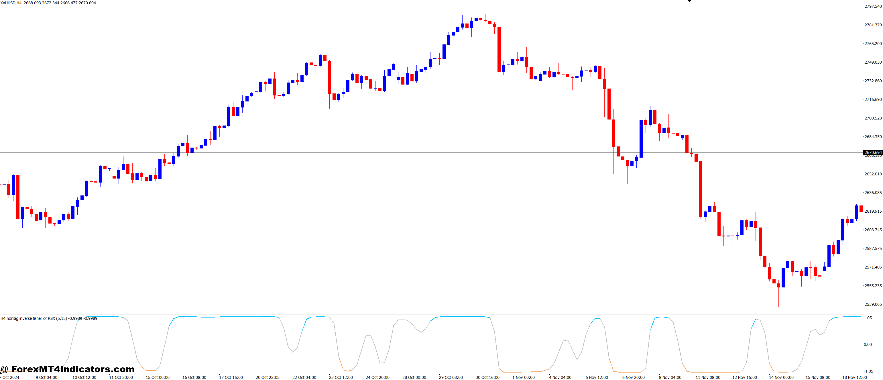 Reliable Support for Technical Analysis