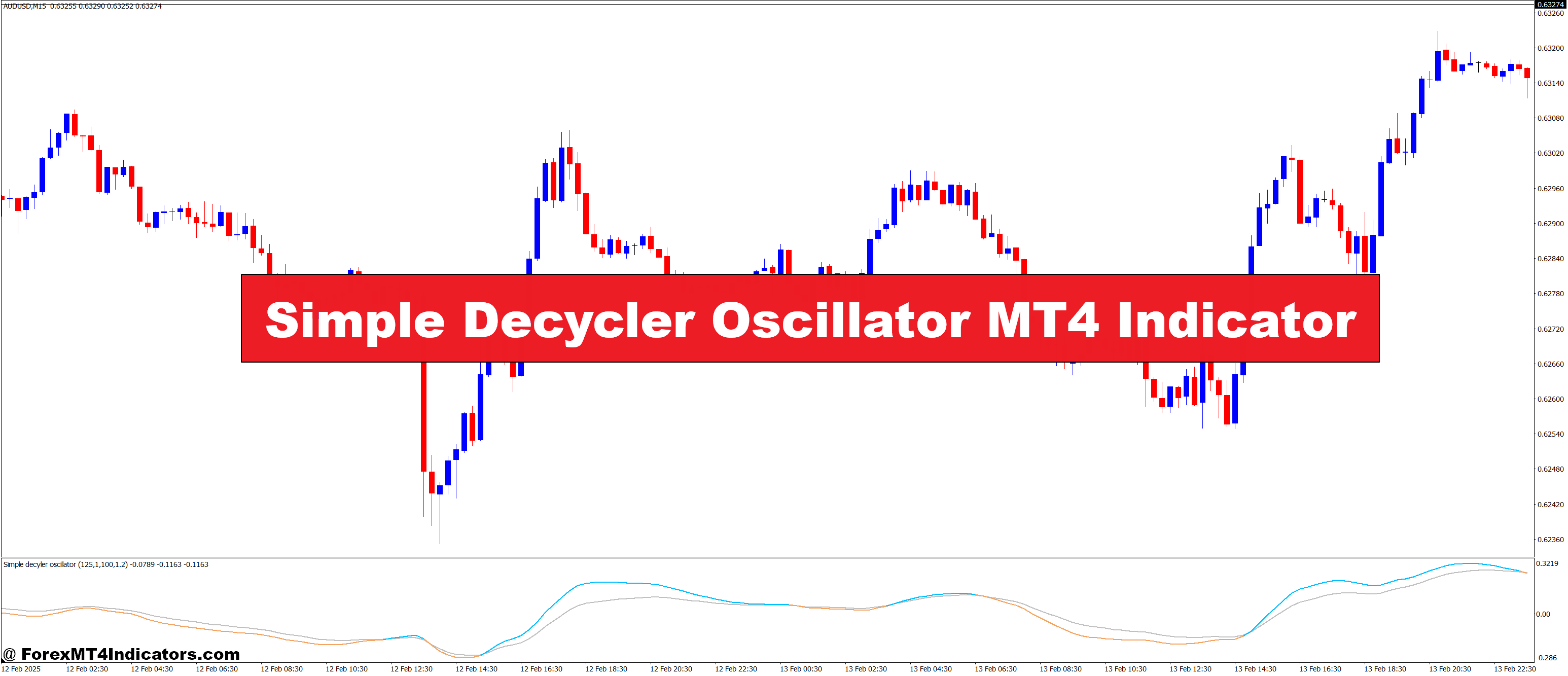 Easy Decycler Oscillator MT4 Indicator
