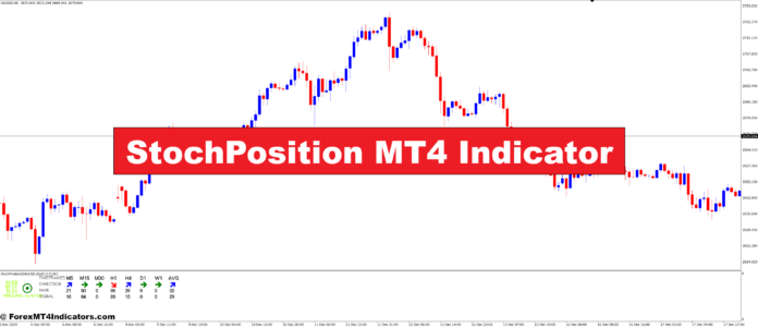 StochPosition MT4 Indicator