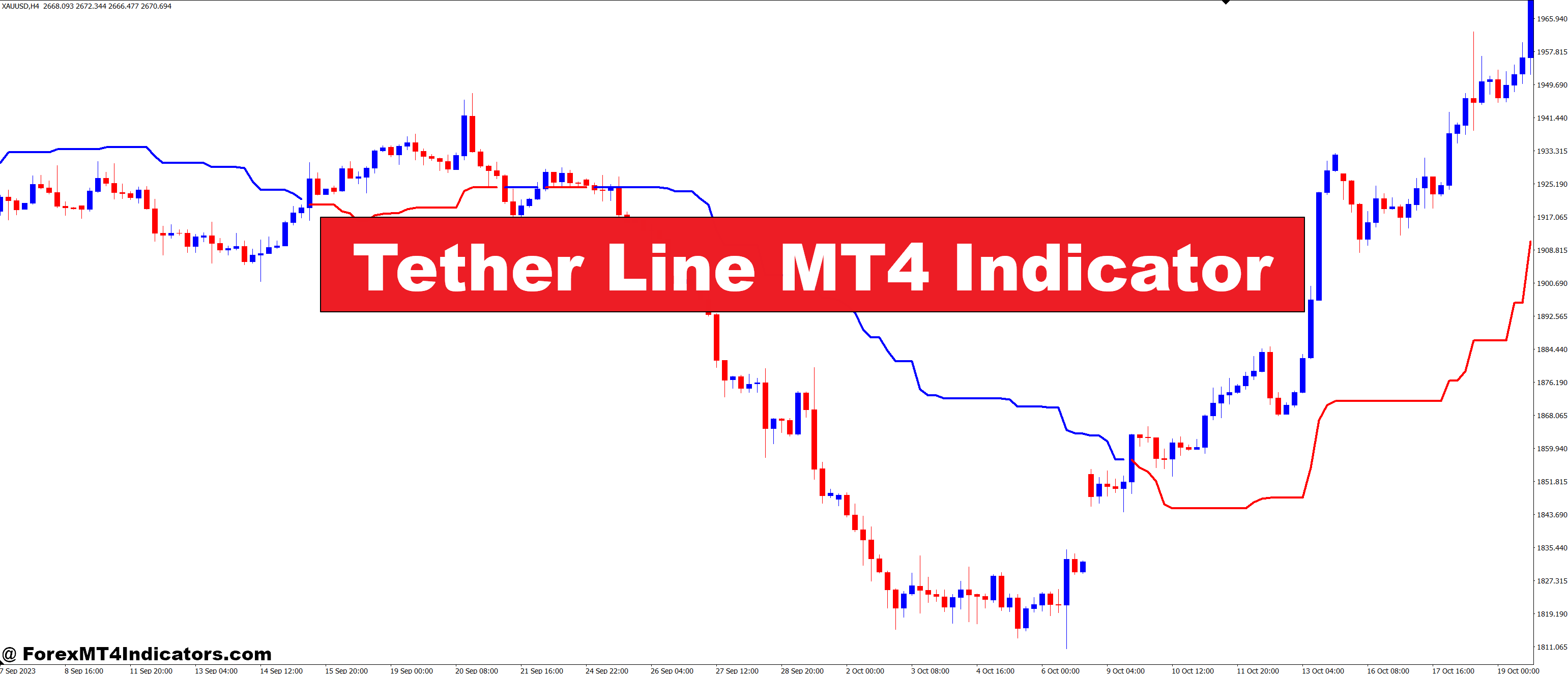 Tether Line MT4 Indicator – ForexMT4Indicators.com