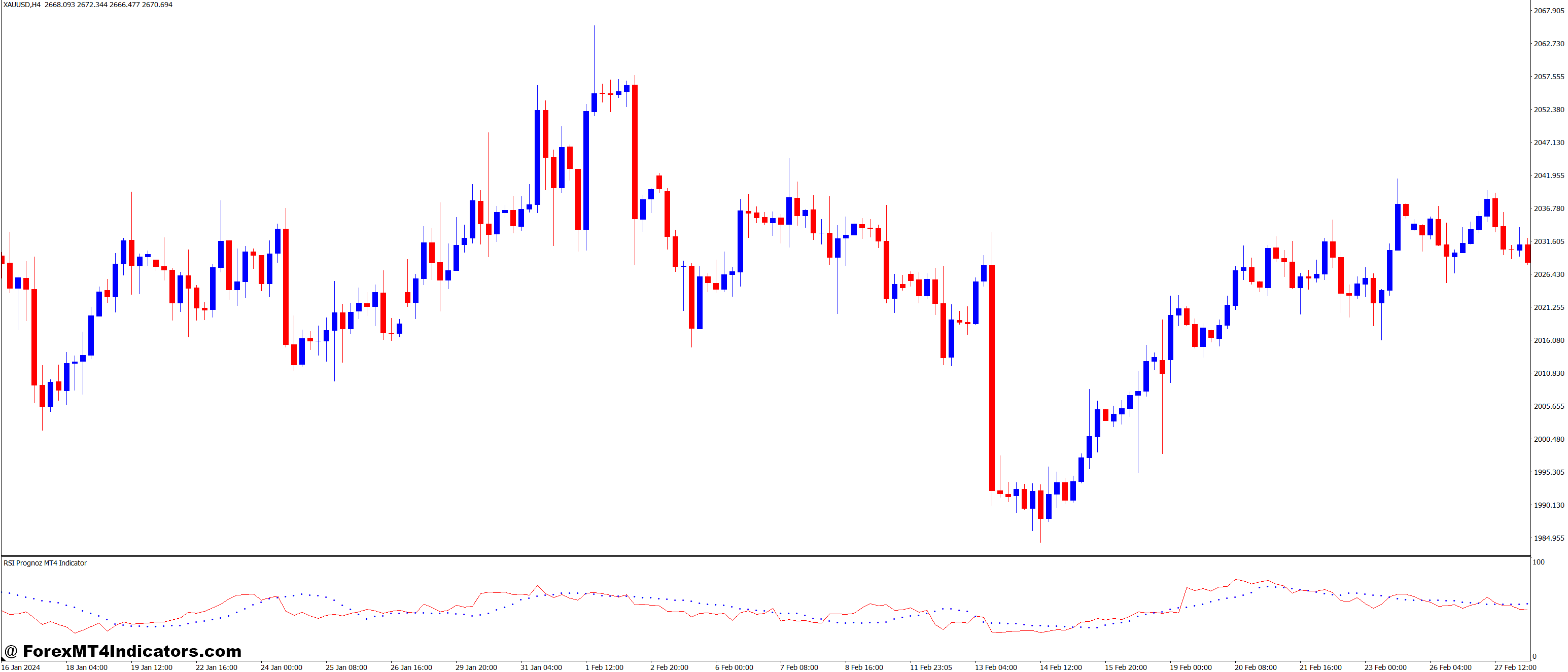 RSI Prognoz MT4 Indicator 1 The Benefits of Using the RSI Prognoz MT4 Indicator