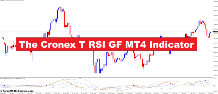 The Cronex T RSI GF MT4 Indicator