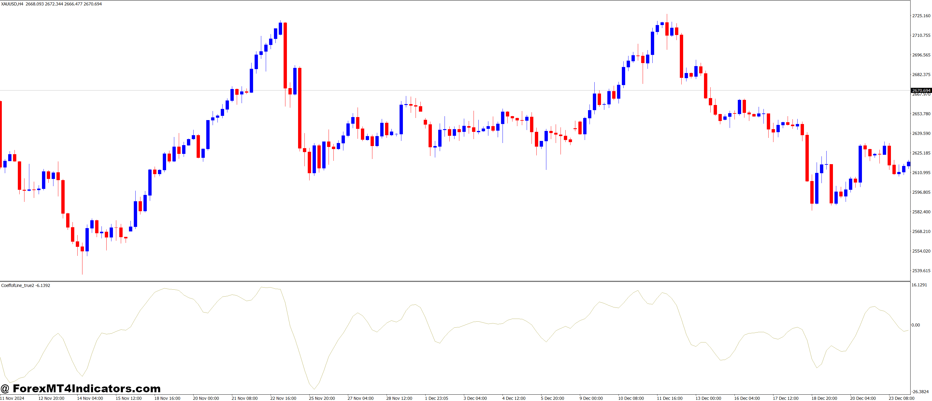 Coeff of Line True 2 MT4 Indicator 1 Tips for Getting the Best Results