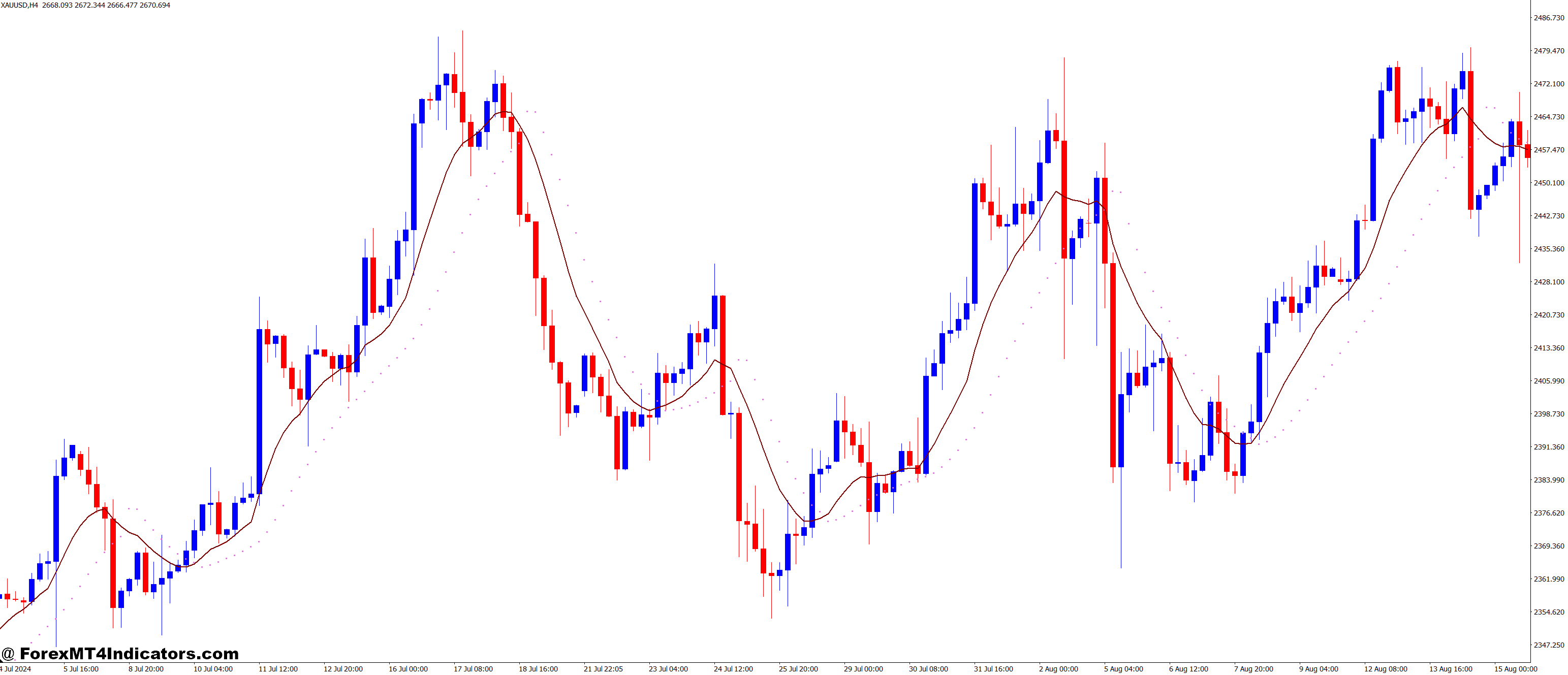 Ma Parabolic ST2 MT4 Indicator 4 Tips for Using It Effectively