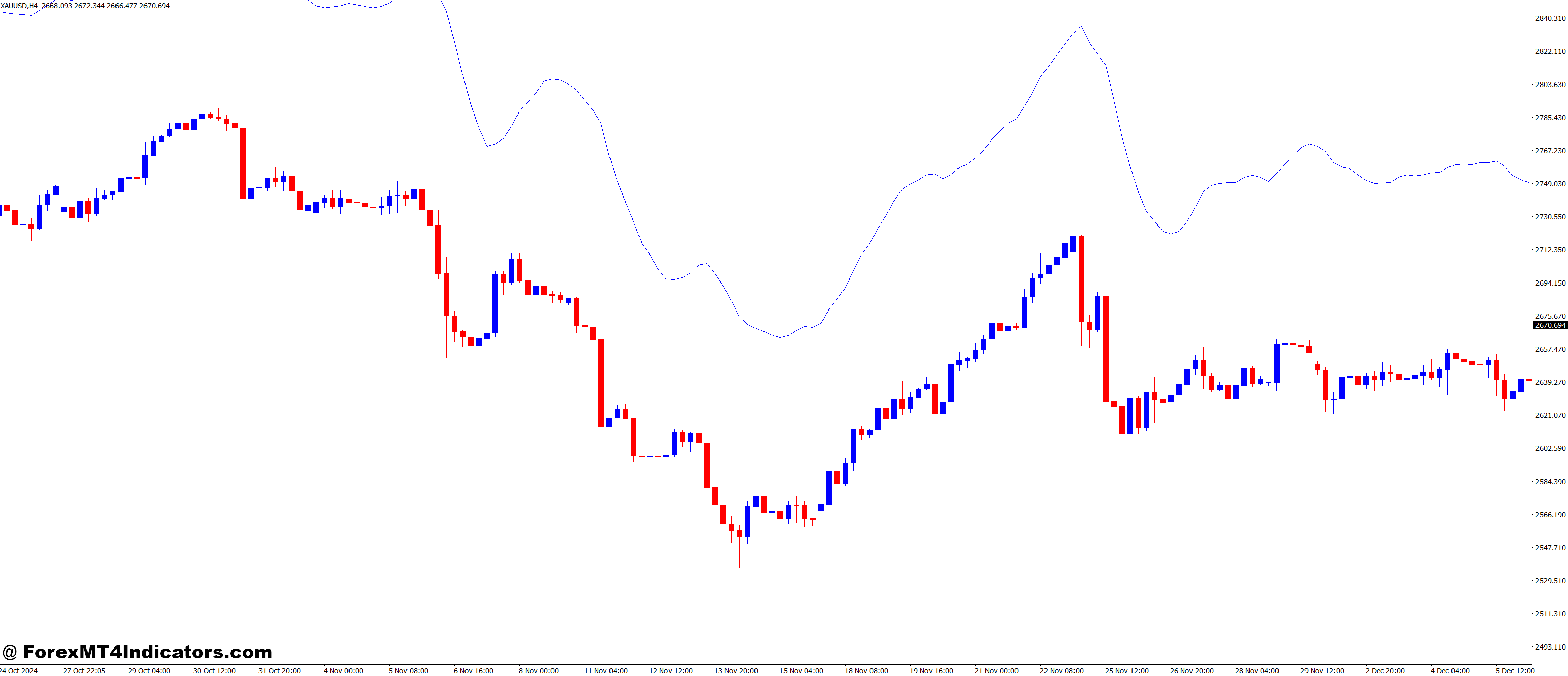 Firebird HMA I MT4 Indicator 1 Tips for Using It Effectively