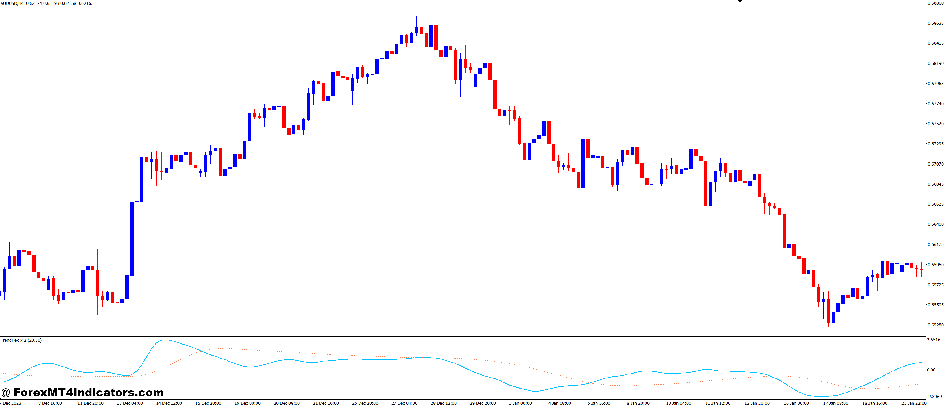 Tips for Using It Effectively