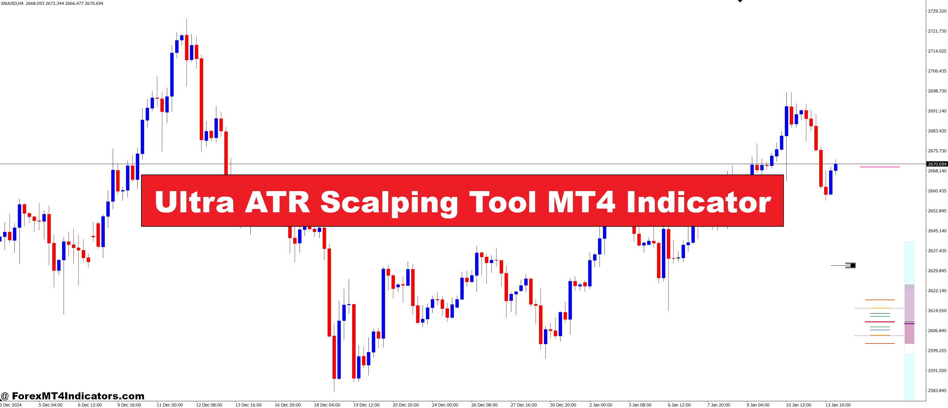 Extremely ATR Scalping Software MT4 Indicator