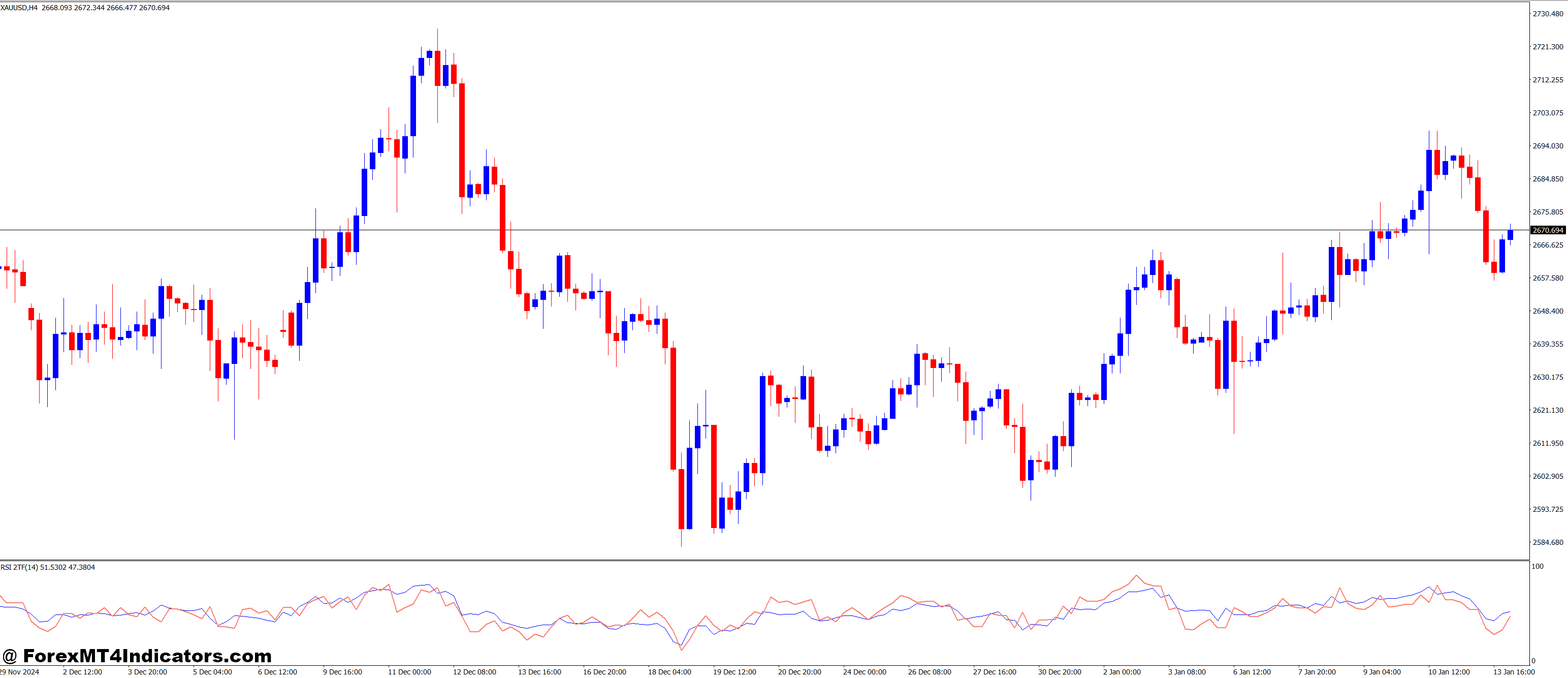RSI 2 TimeFrames MT4 Indicator 1 User-Friendly Features and Practical Benefits