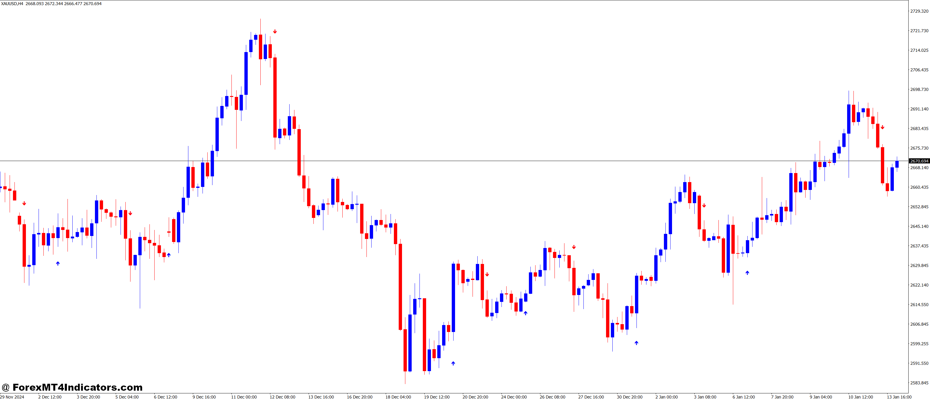 Using ASCTrend1sig V2 in Real Trades