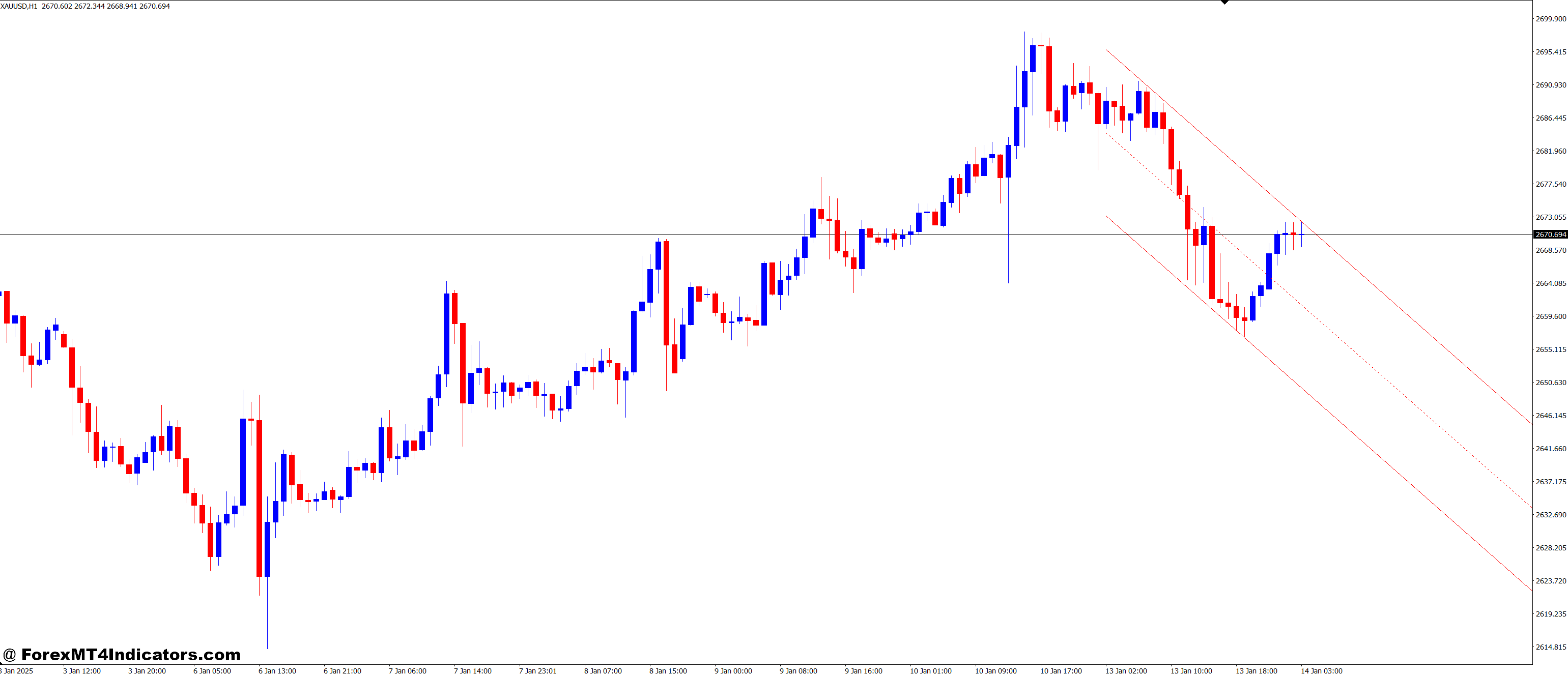 Ang Autoch HL V1 MT4 Indicator 1 Who Should Use This Indicator