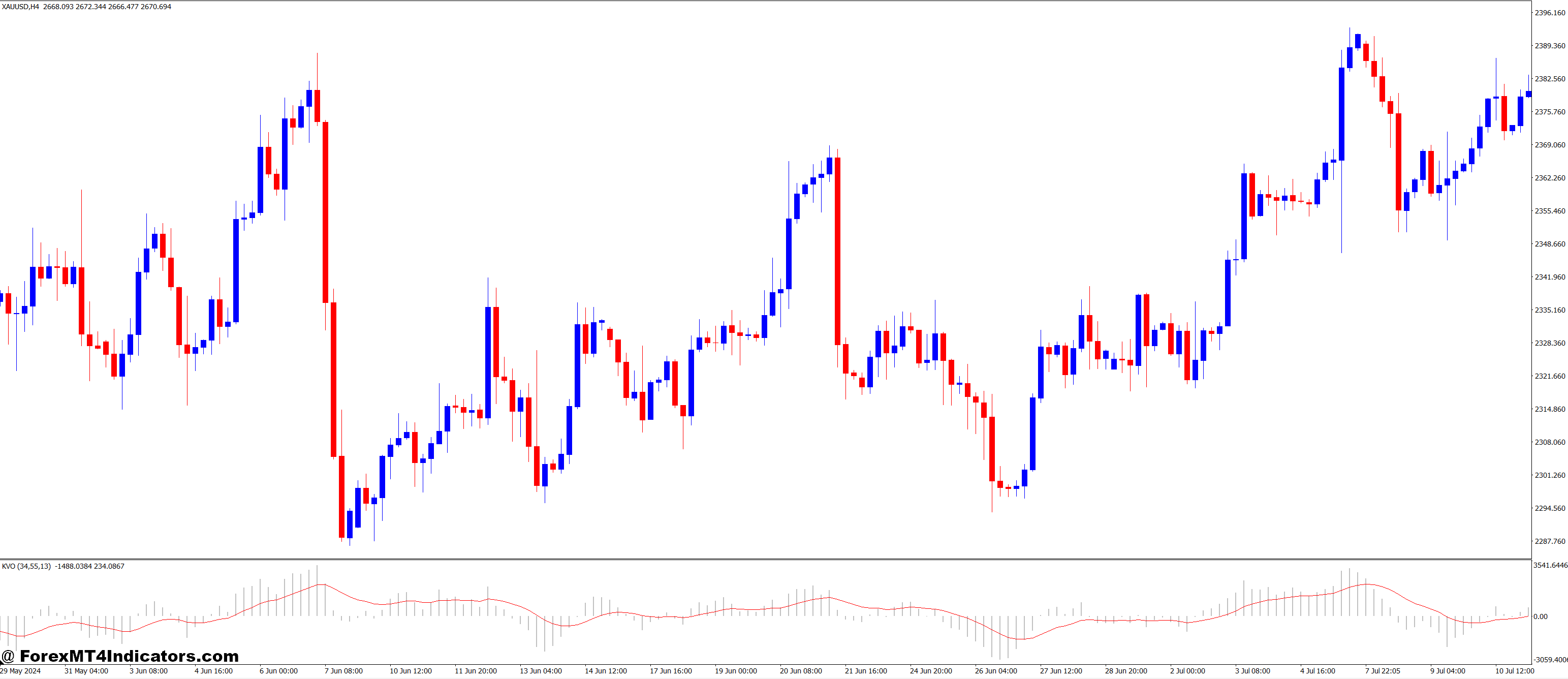 Klinger Oscillator KVO MT4 Indicator 1 Why It Matters for Everyday Traders