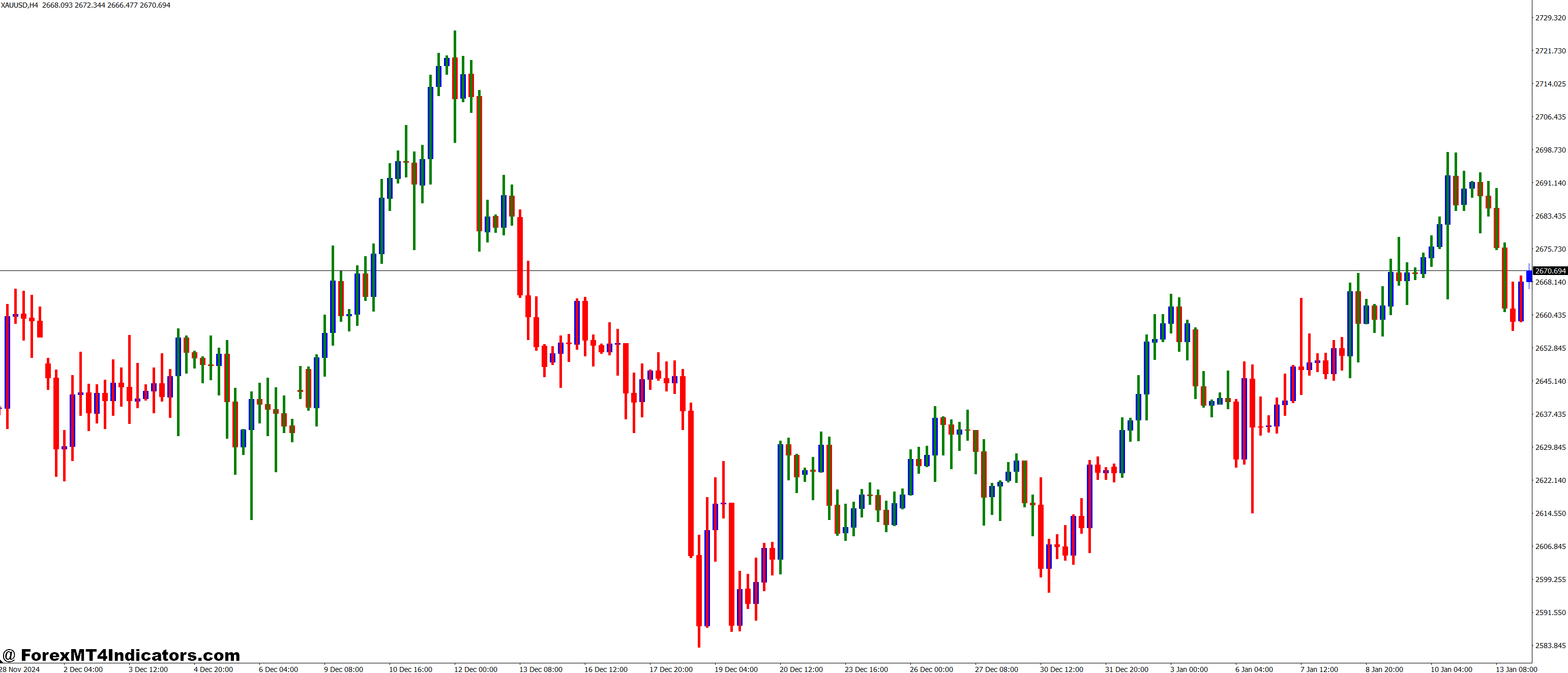New Simpler Trend MT4 Indicator 4 Why Itβs Beneficial