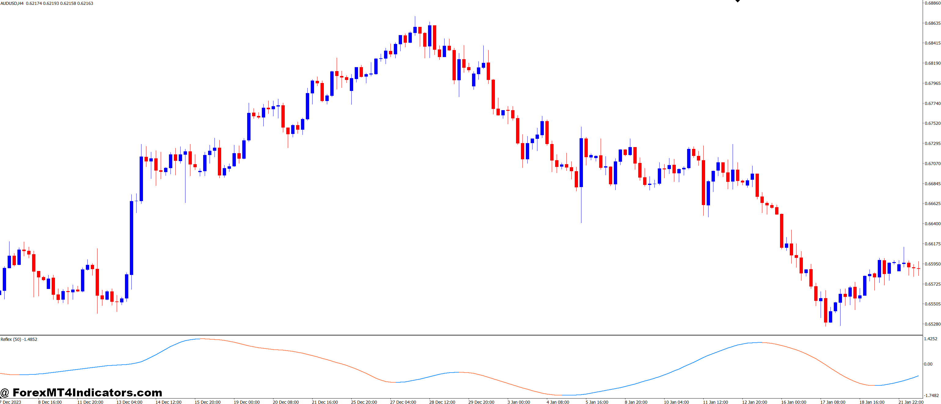 Why Reflex MT4 Indicator is Worth Considering