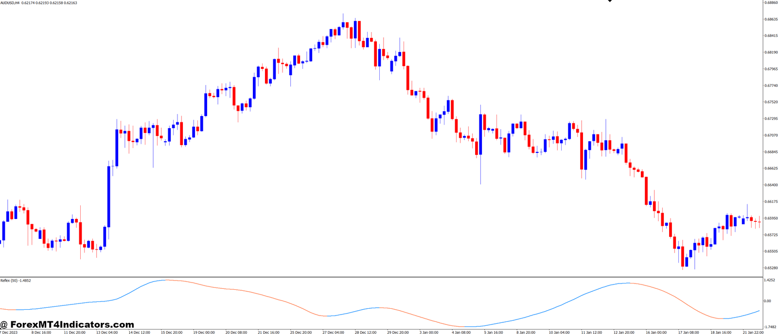 Why Reflex MT4 Indicator is Worth Considering