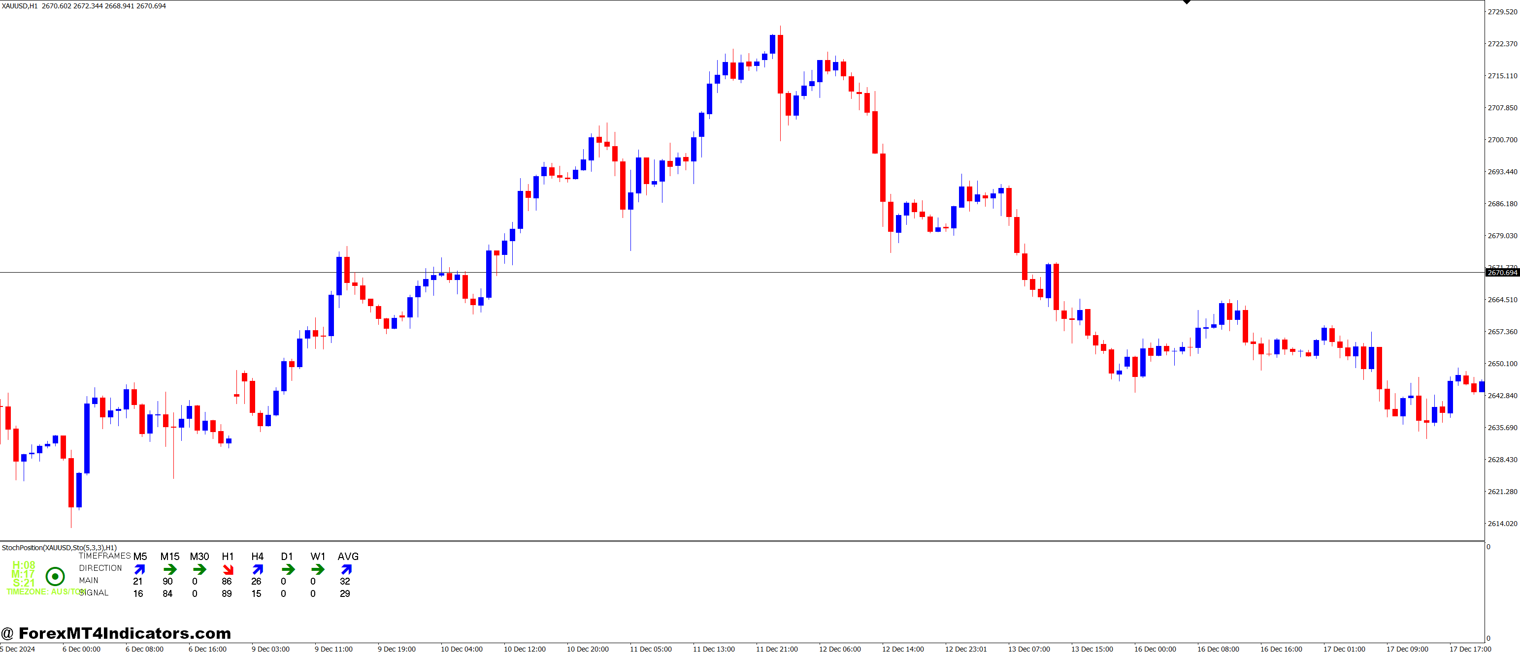 Why Traders Choose StochPosition