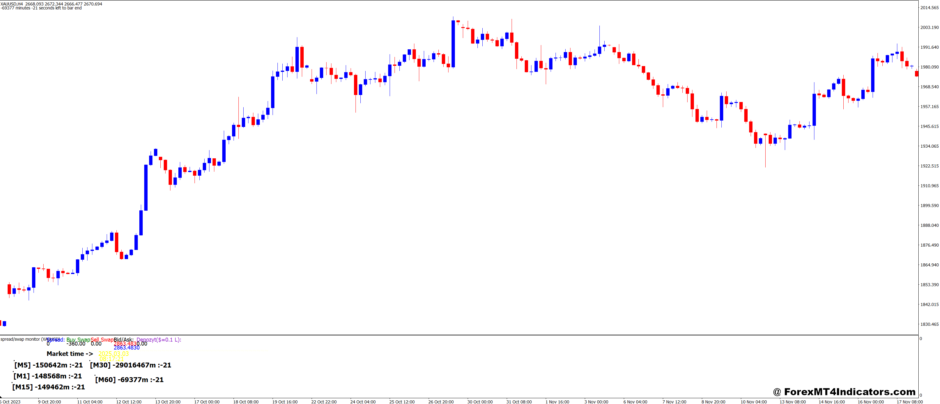 Monitor Rynku v2 MT4 Indicator 2 Why Traders Like It