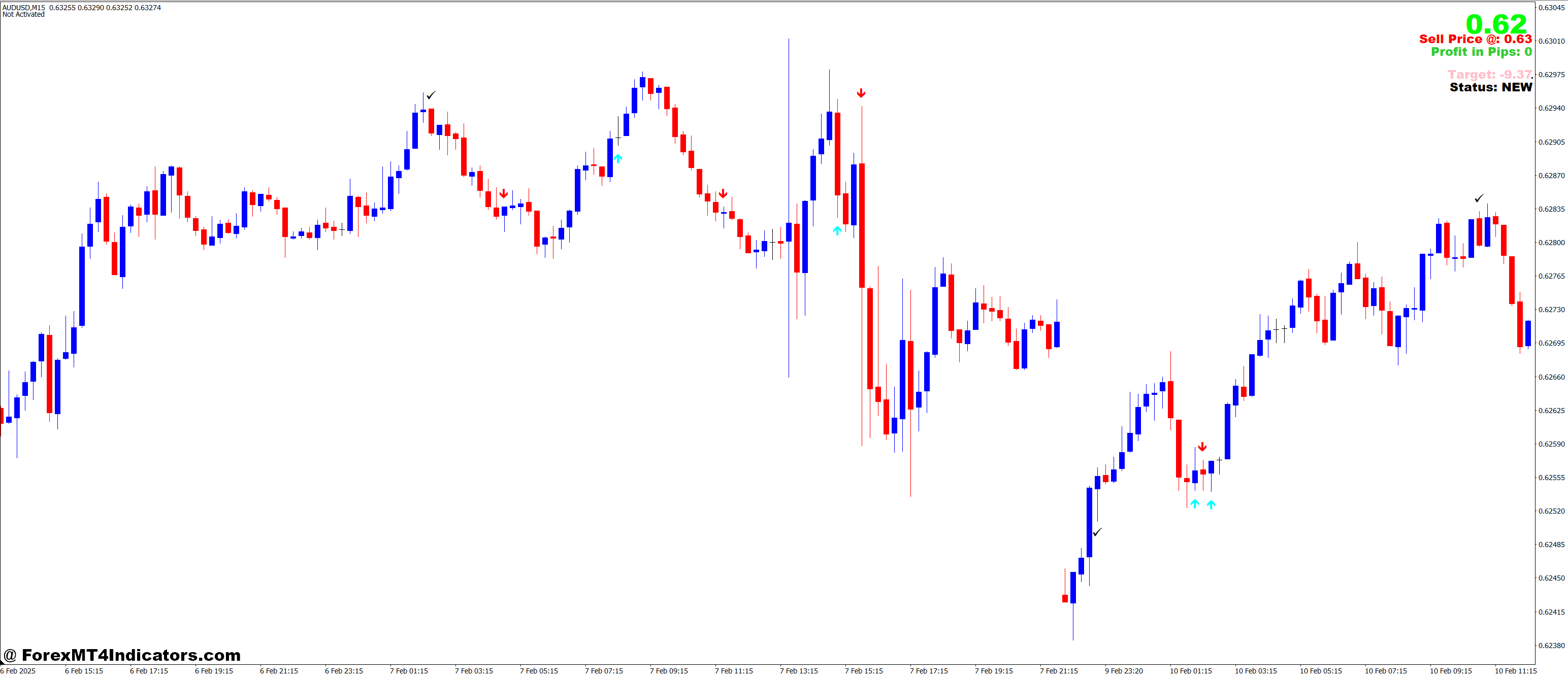 RIS Solar System MT4 Indicator 1 Why Traders Love It