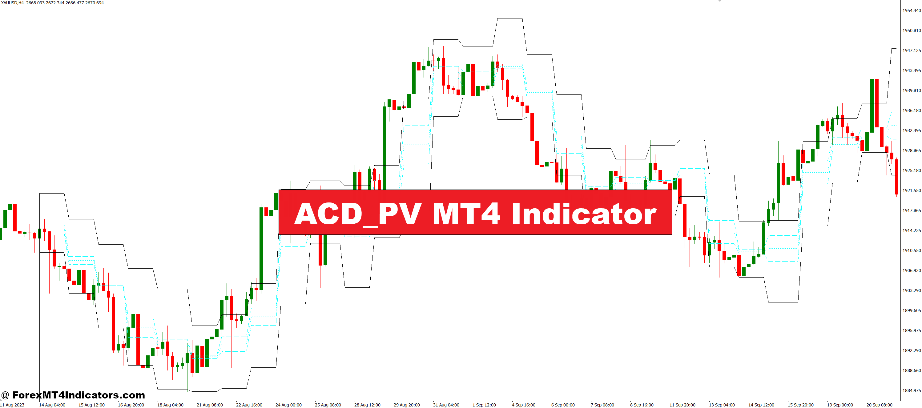 ACD_PV MT4 Indicator – ForexMT4Indicators.com