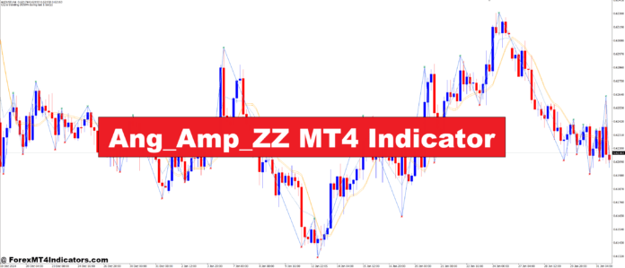 Ang_Amp_ZZ MT4 Indicator Ang_Amp_ZZ MT4 Indicator