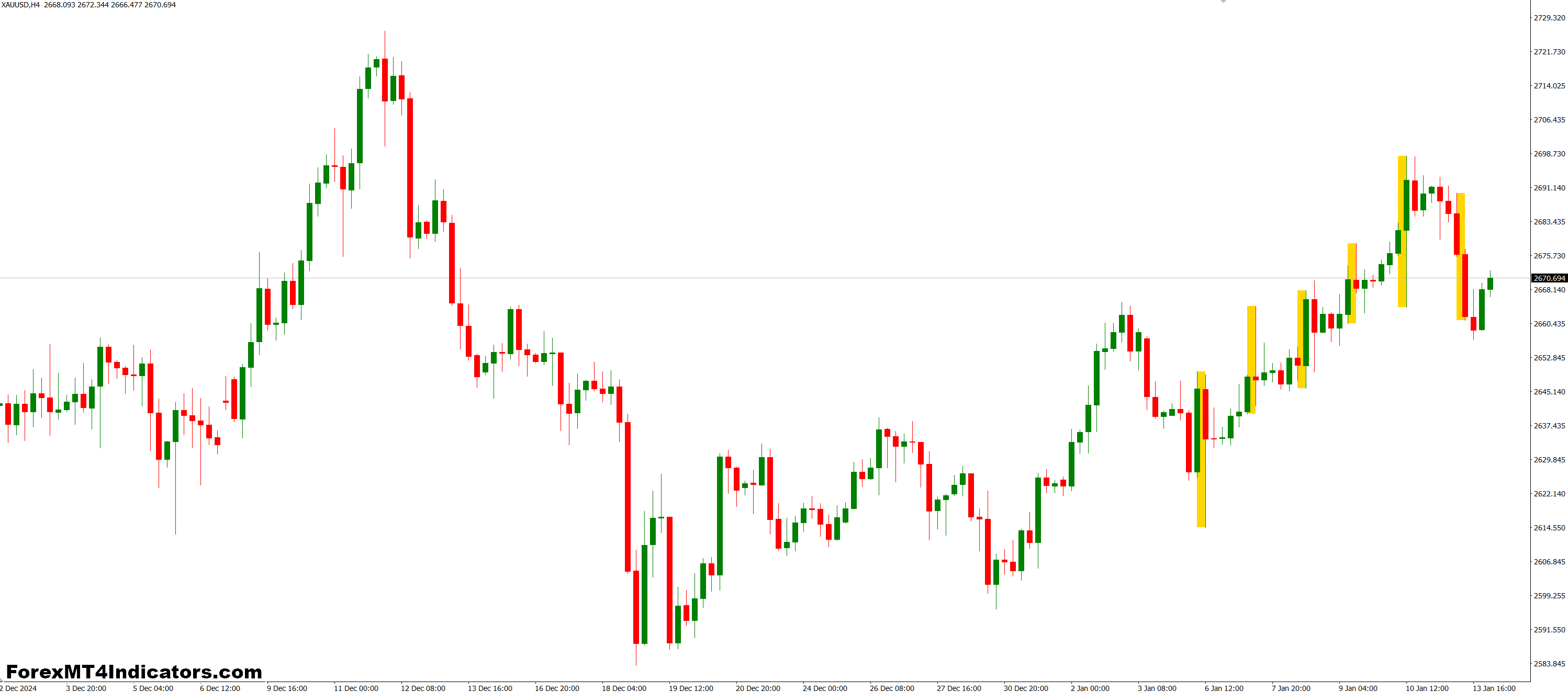 Benefits of Using 3shadeopen