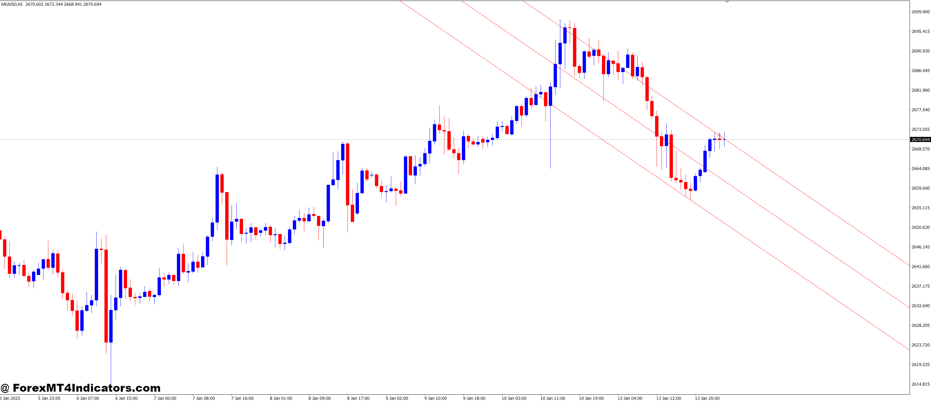 Barishpolets Channels MT4 Indicator 1 Benefits of Using the Barishpolets Channels MT4 Indicator