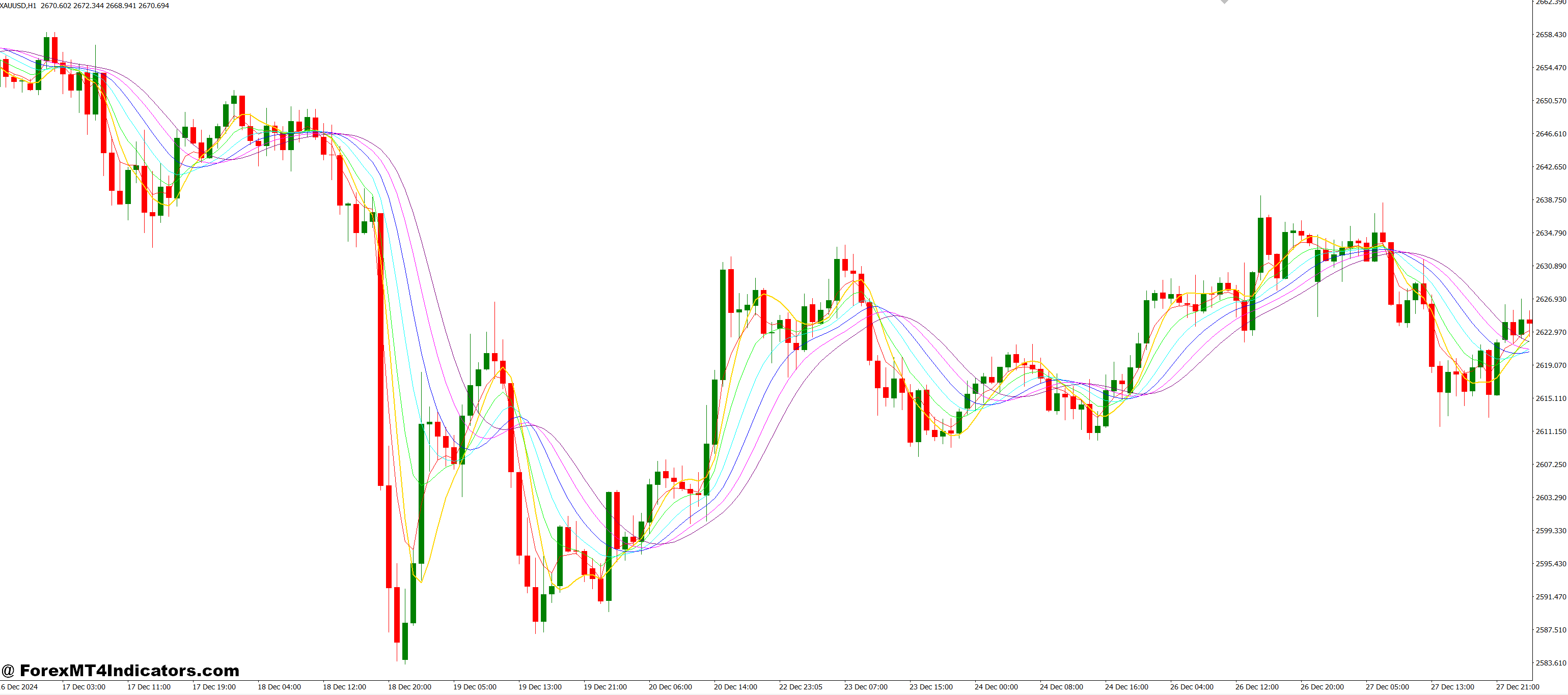 Round Price Ext MT4 Indicator 1 Benefits of Using the RoundPrice-Ext MT4 Indicator