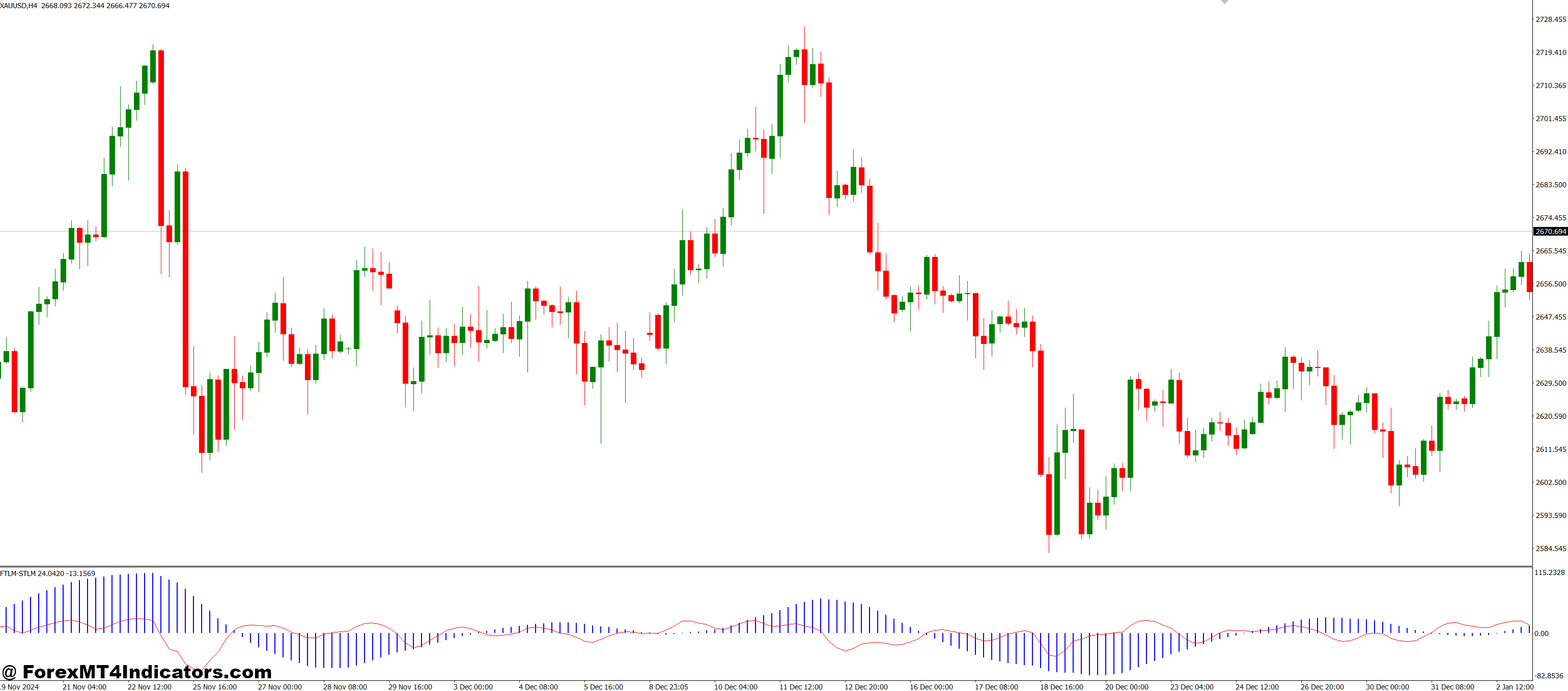 Best Practices and Tips