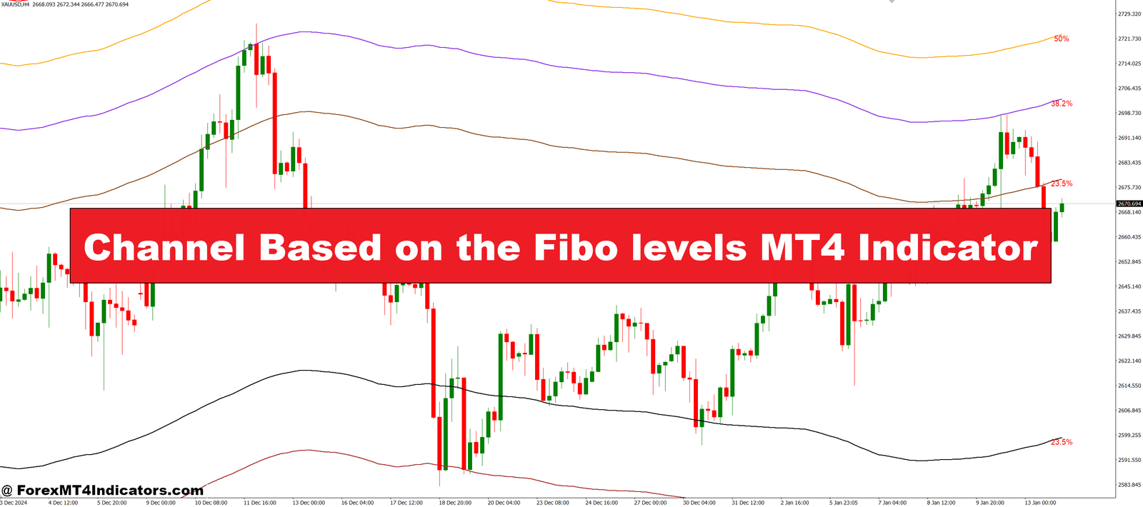 Channel Based mostly on the Fibo ranges MT4 Indicator