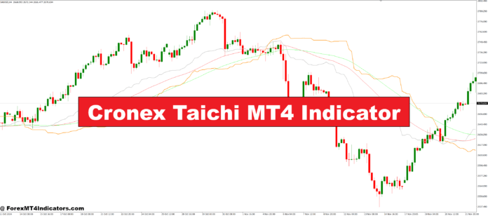 Cronex Taichi MT4 Indicator