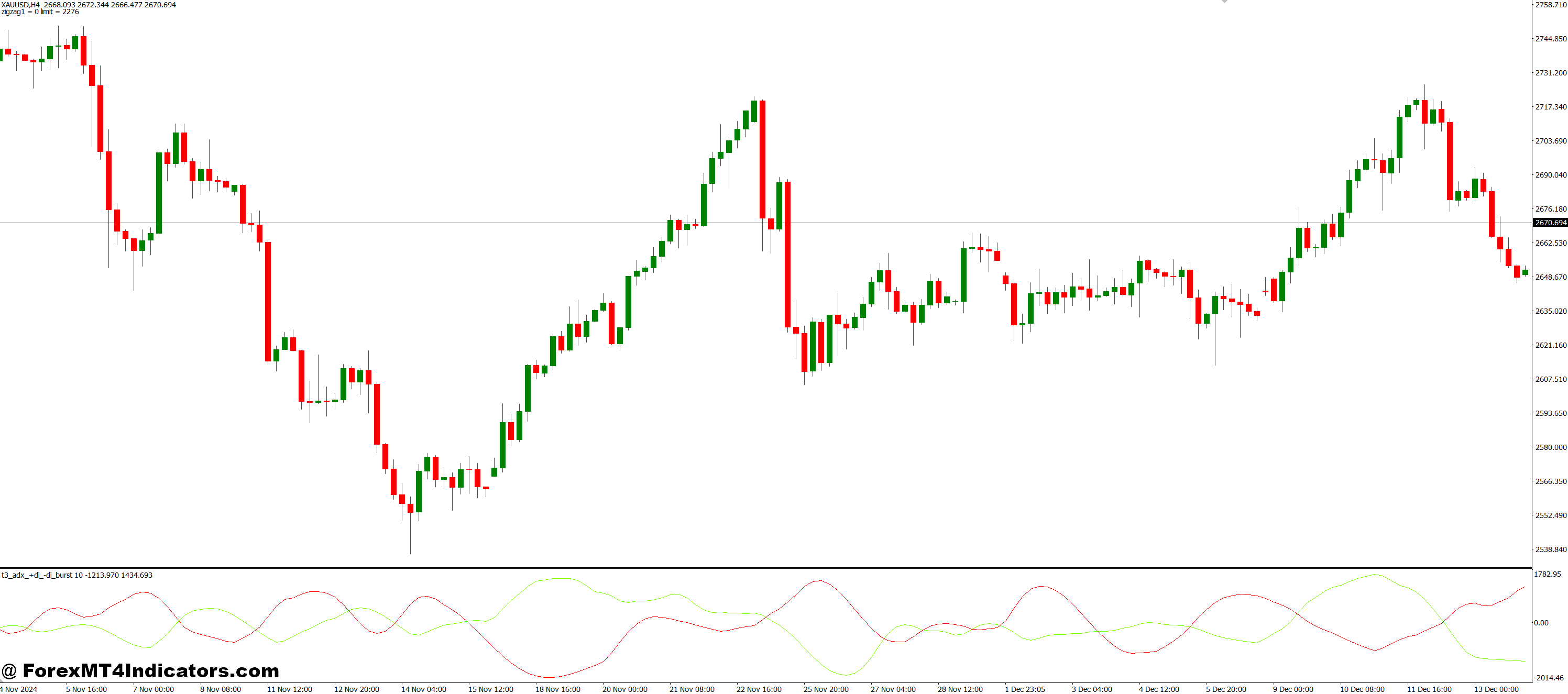 Customization and Visual Clarity