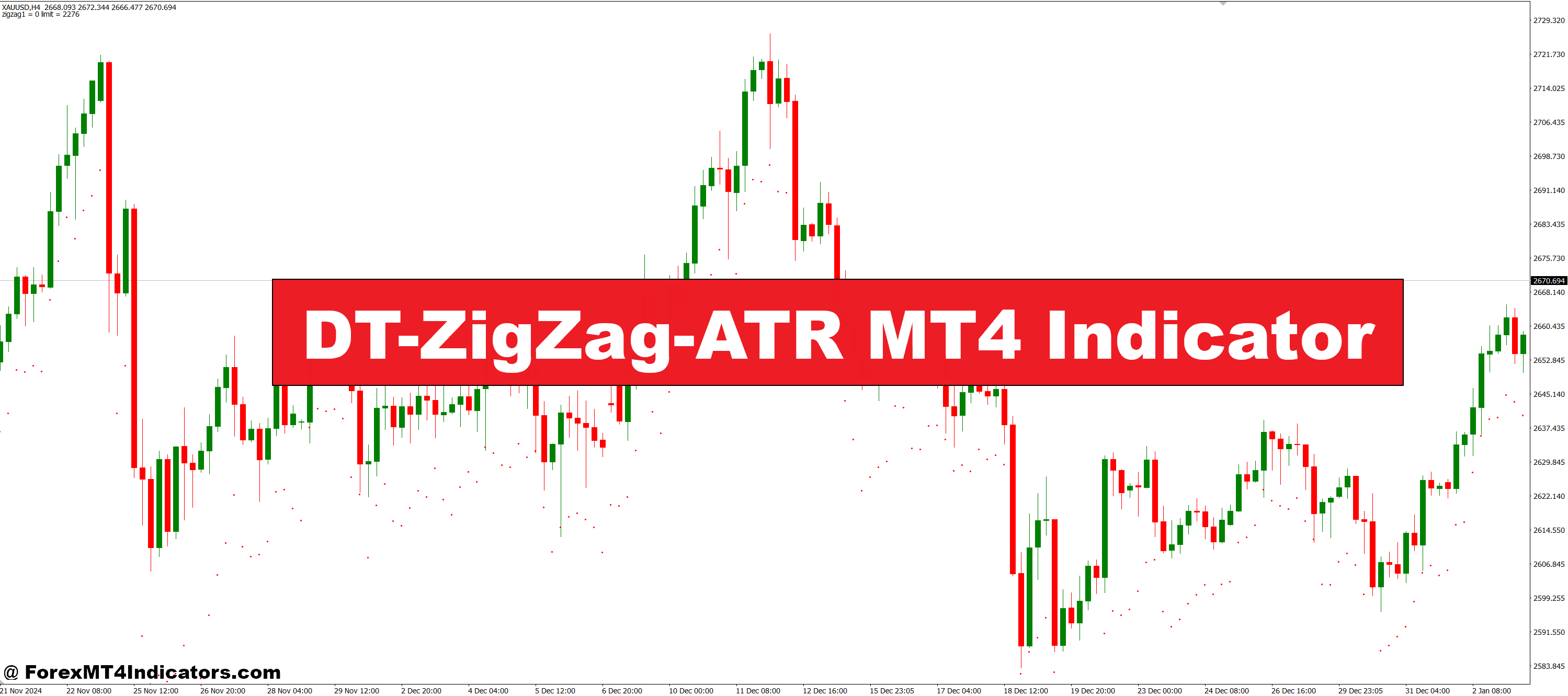 DT-ZigZag-ATR MT4 Indicator – ForexMT4Indicators.com