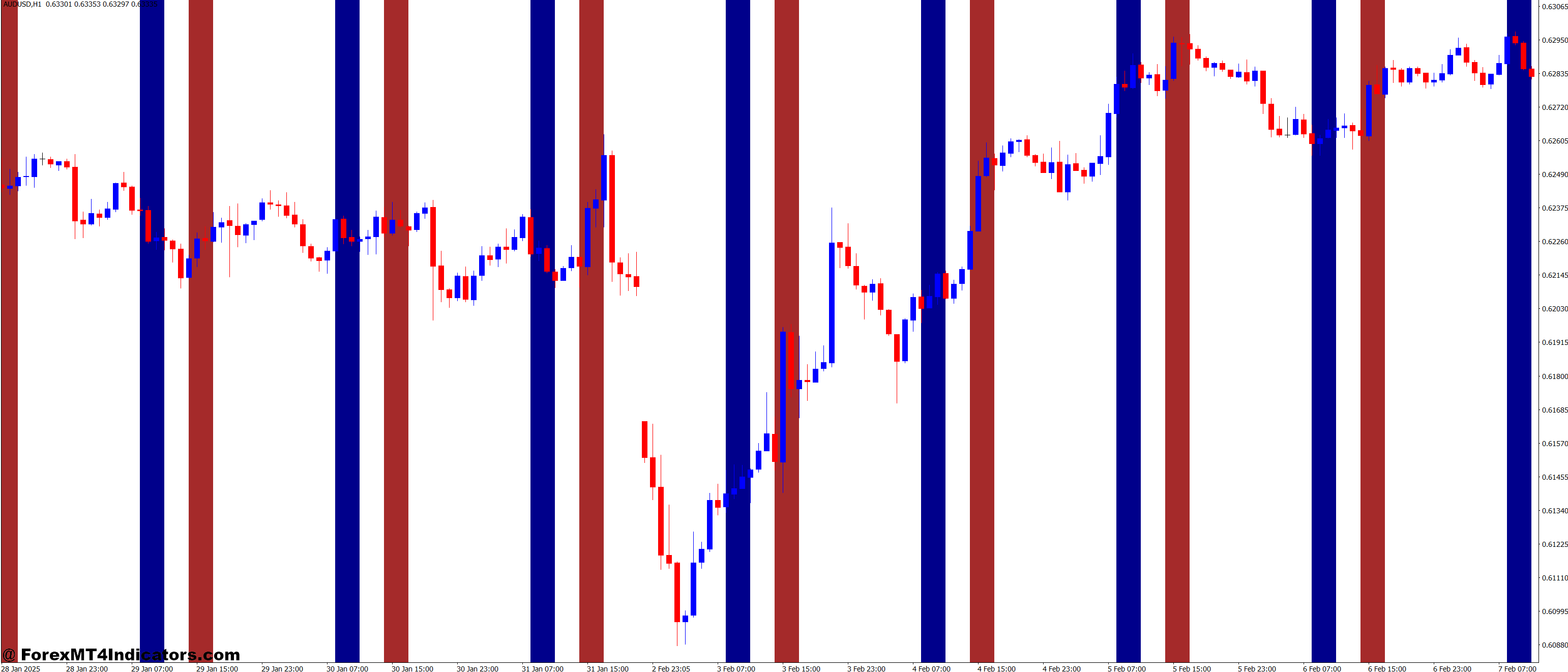 Encouraging Discipline and Better Trading Habits