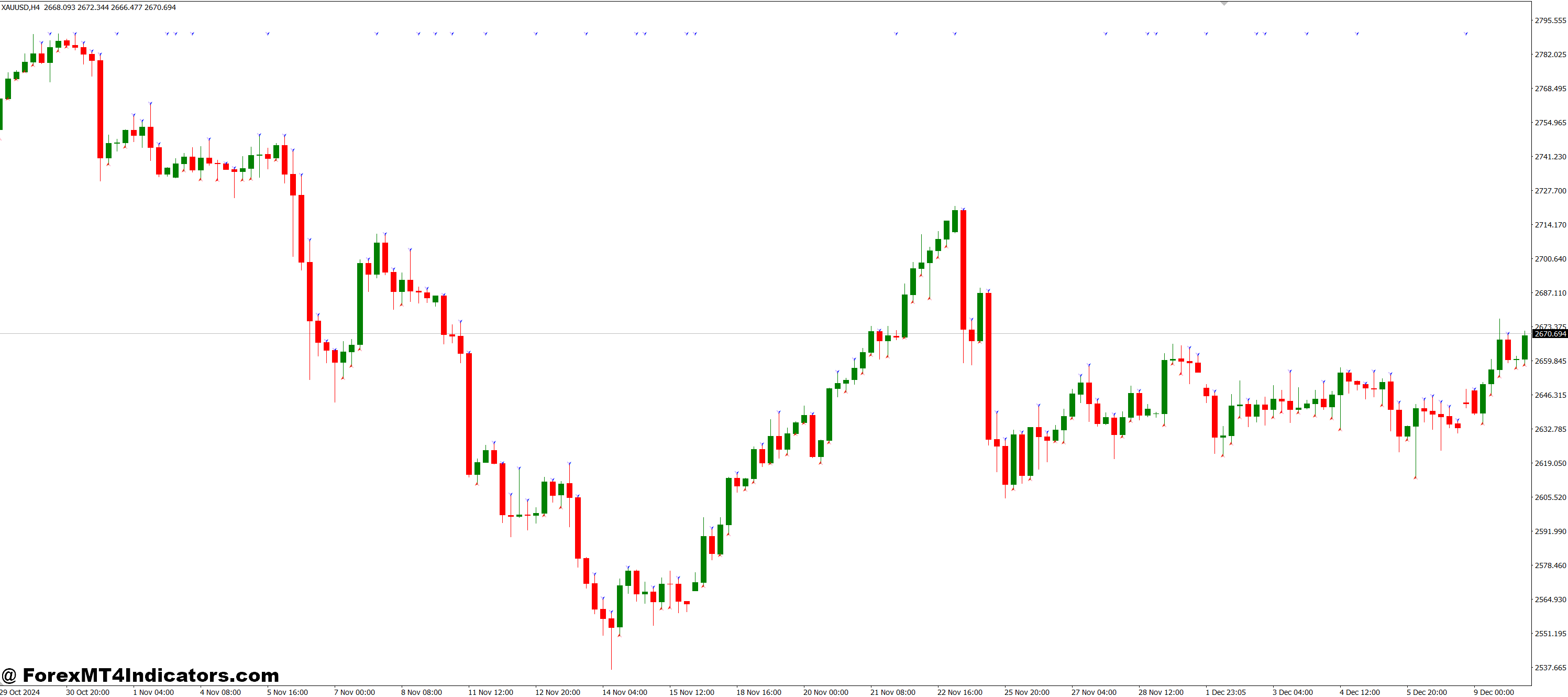 Flexibility and Customization