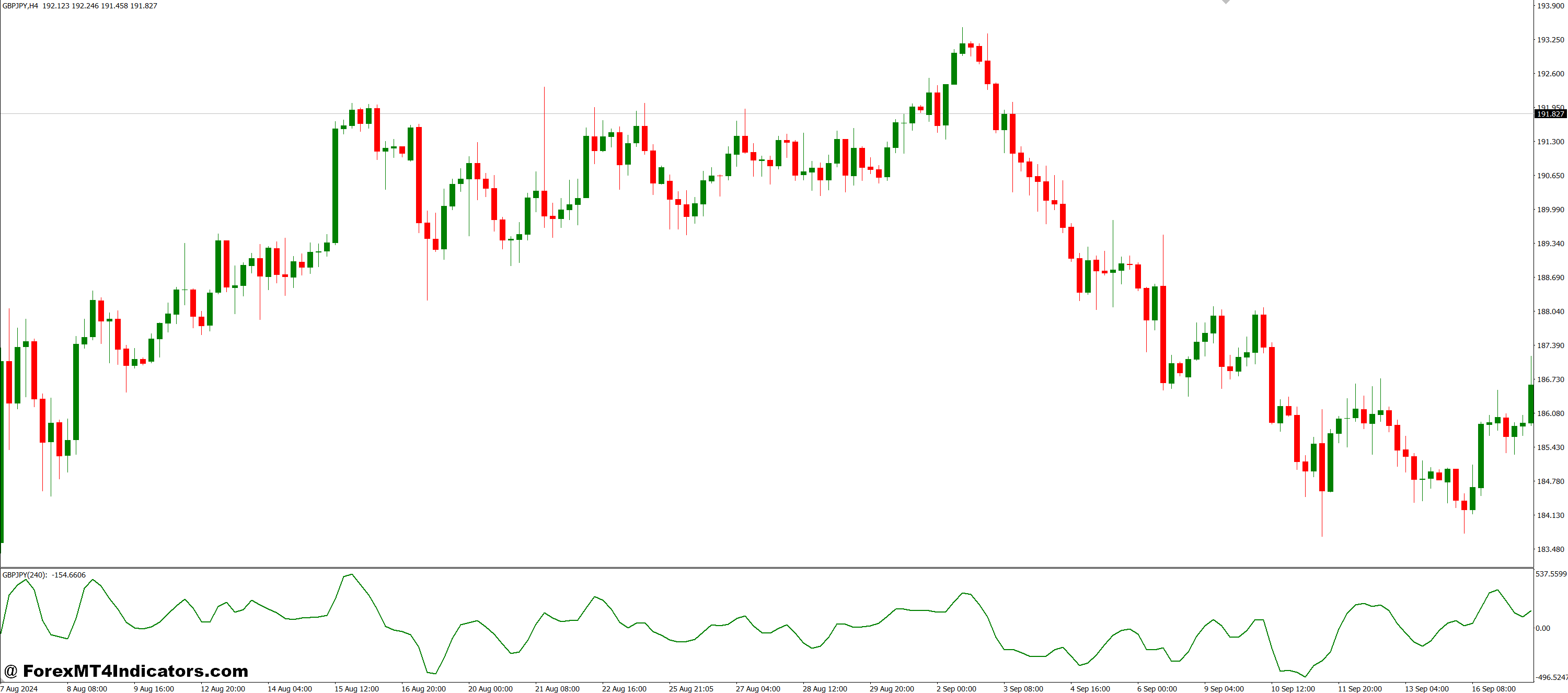 Complex Pairs MT4 Indicator 1 Great for Correlation-Based Strategies