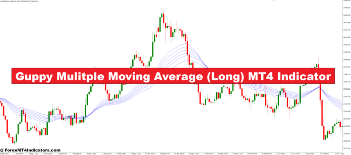 Guppy Mulitple Moving Average (Long) MT4 Indicator