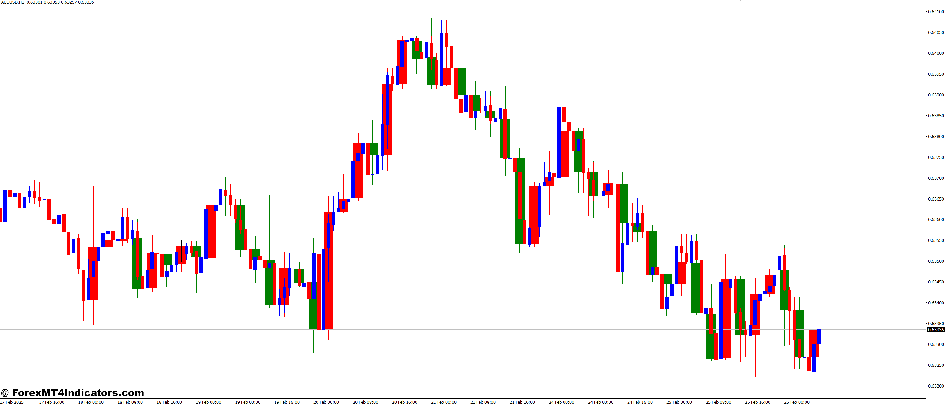 I Big Bars From H1 MT4 Indicator 1 How It Enhances Trading Strategies