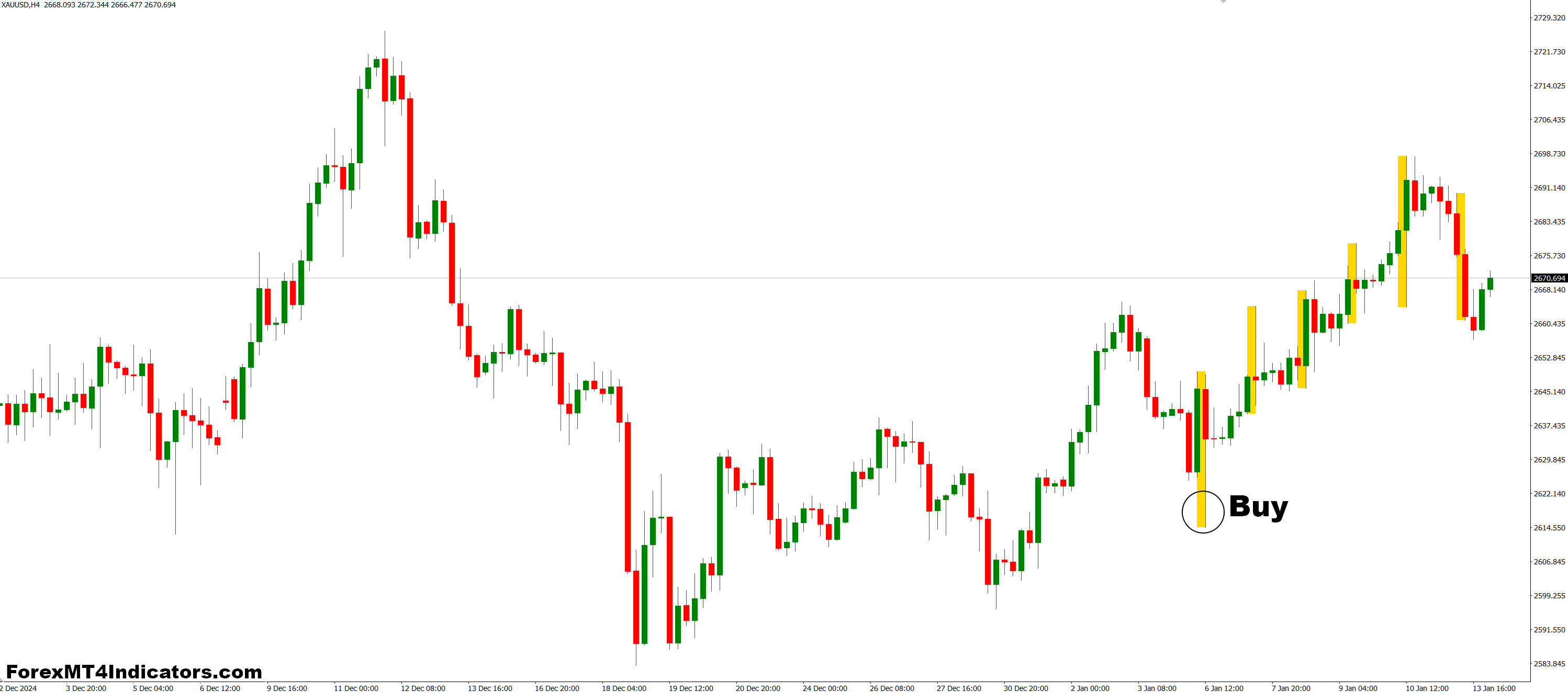How to Trade with 3shadeopen MT4 Indicator - Buy Entry